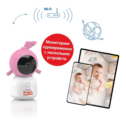 Wi-Fi 2K Видеоняня Ramili Baby RV100CNUSHA Нюша, Малышарики, с креплением